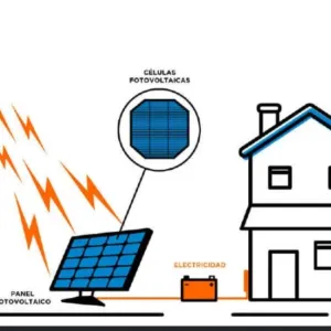 Imagen de Sistemas solares 